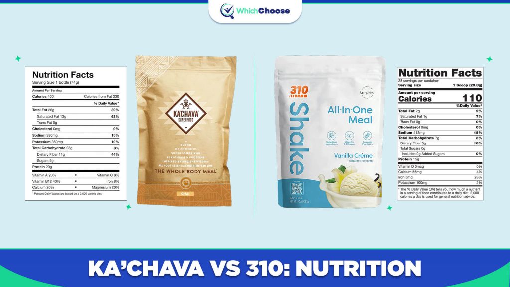 KaChava Vs 310 Shake: Nutrition