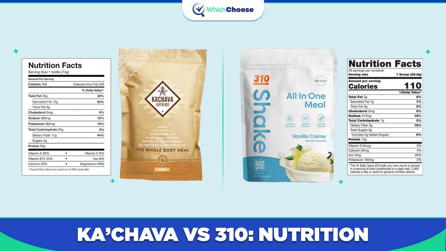 KaChava Vs 310 Which Should You Buy 2024 WhichChoose   KaChava Vs 310 Nutrition 1536x864 