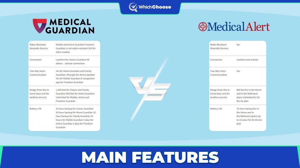 Medical Guardian Vs Medical Alert: Main Features