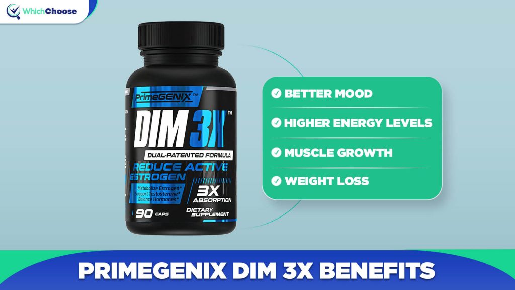 PrimeGENIX DIM 3X Benefits