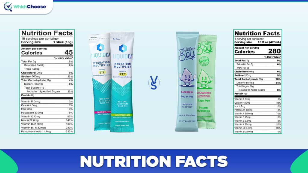 Liquid IV vs Waterboy: Nutrition Facts